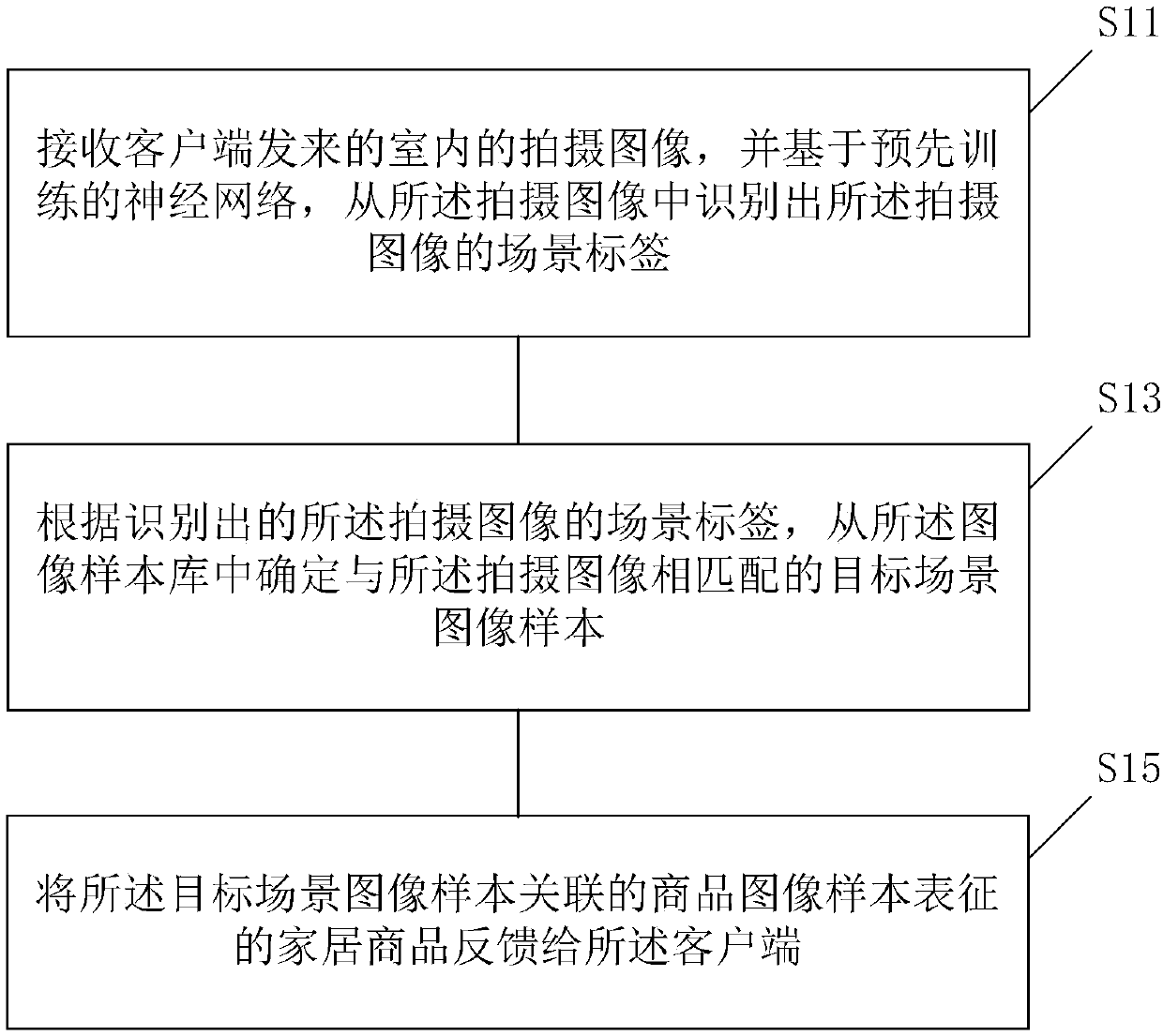 Household commodity recommendation method, client and server