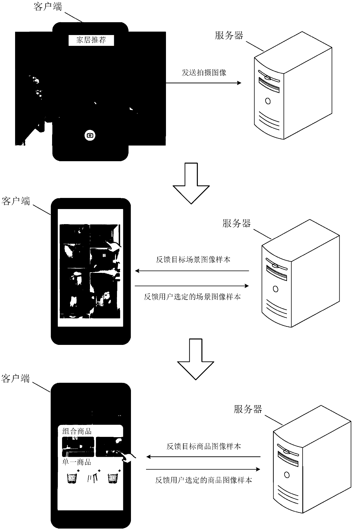 Household commodity recommendation method, client and server