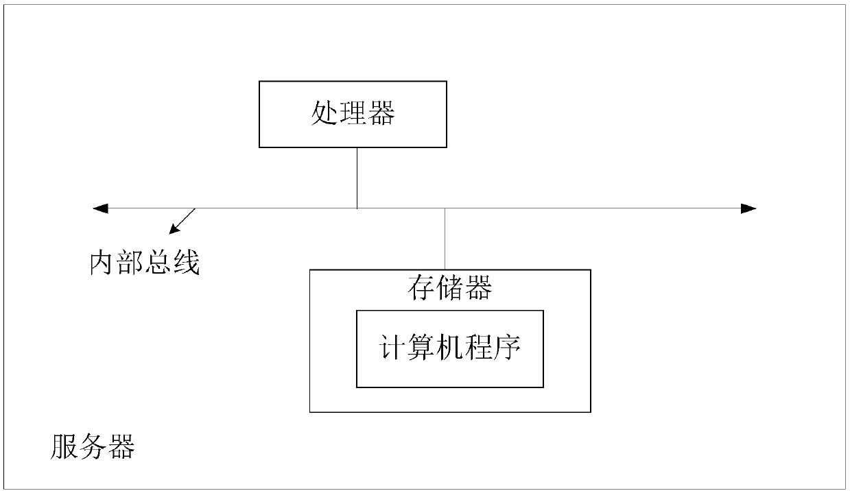 Household commodity recommendation method, client and server