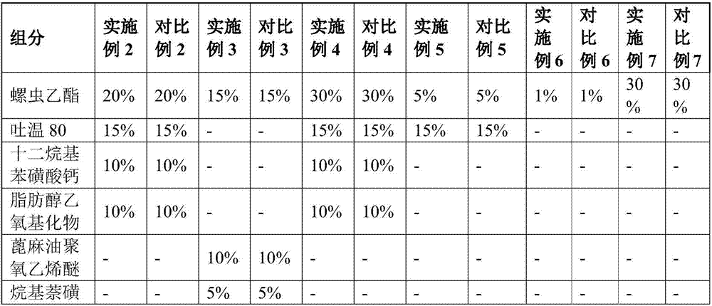 Oil-based suspending agent and preparation method and purpose thereof