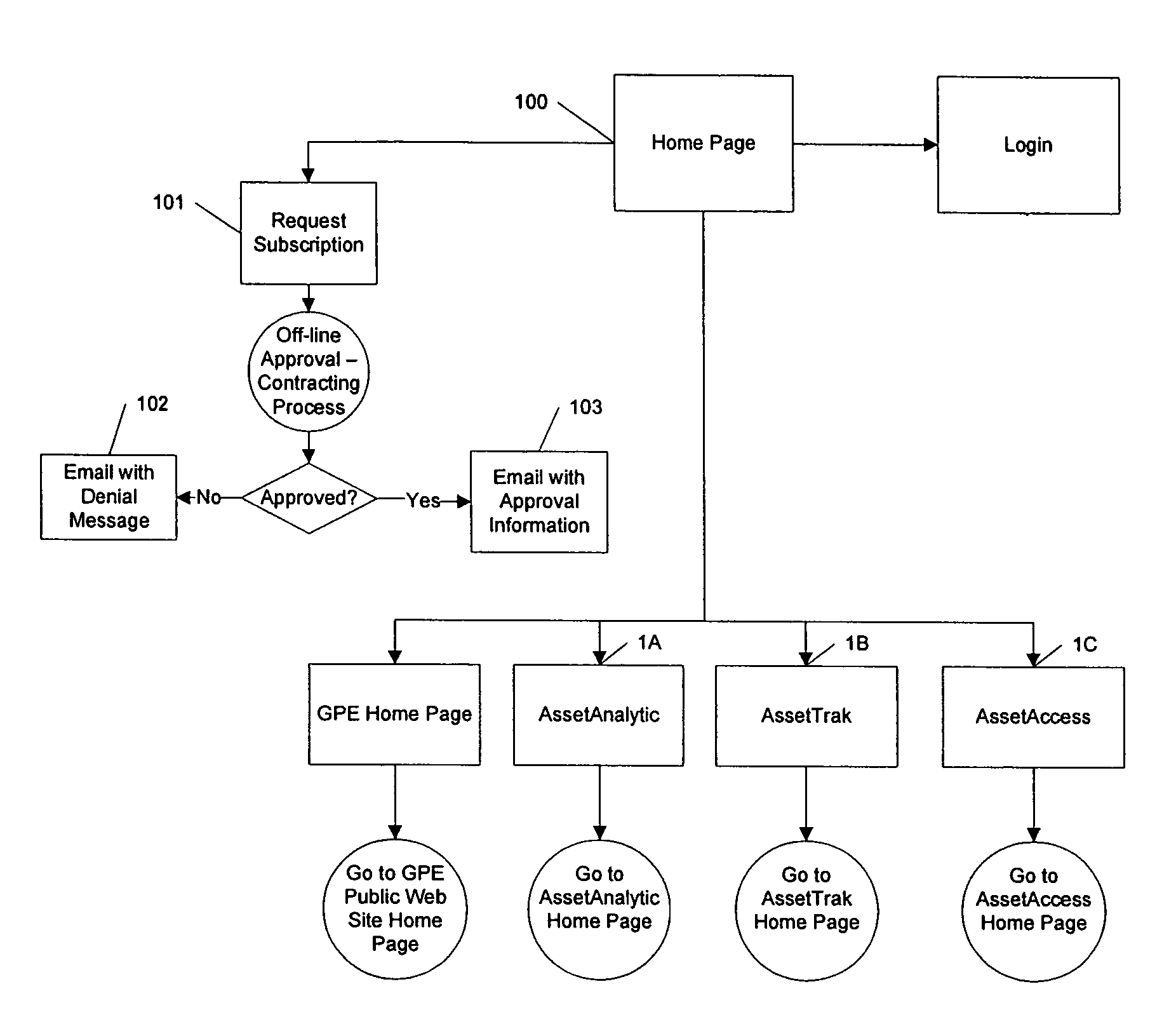 Integrated trading information processing and transmission system for exempt securities