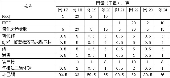 Hot vulcanization adhesive