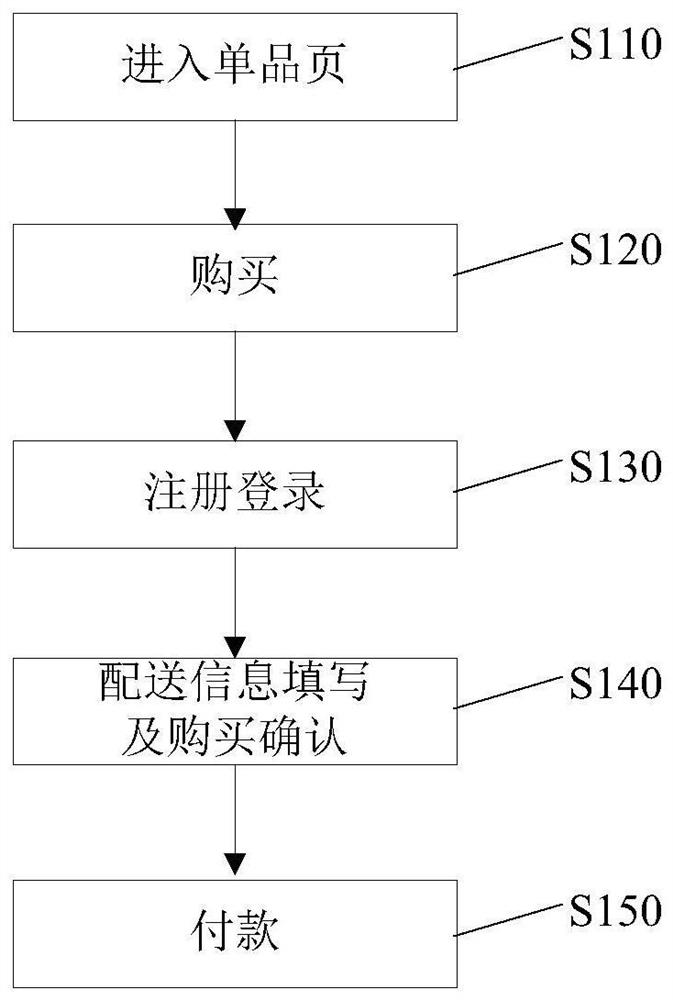 Method, apparatus and computer readable storage medium for order processing