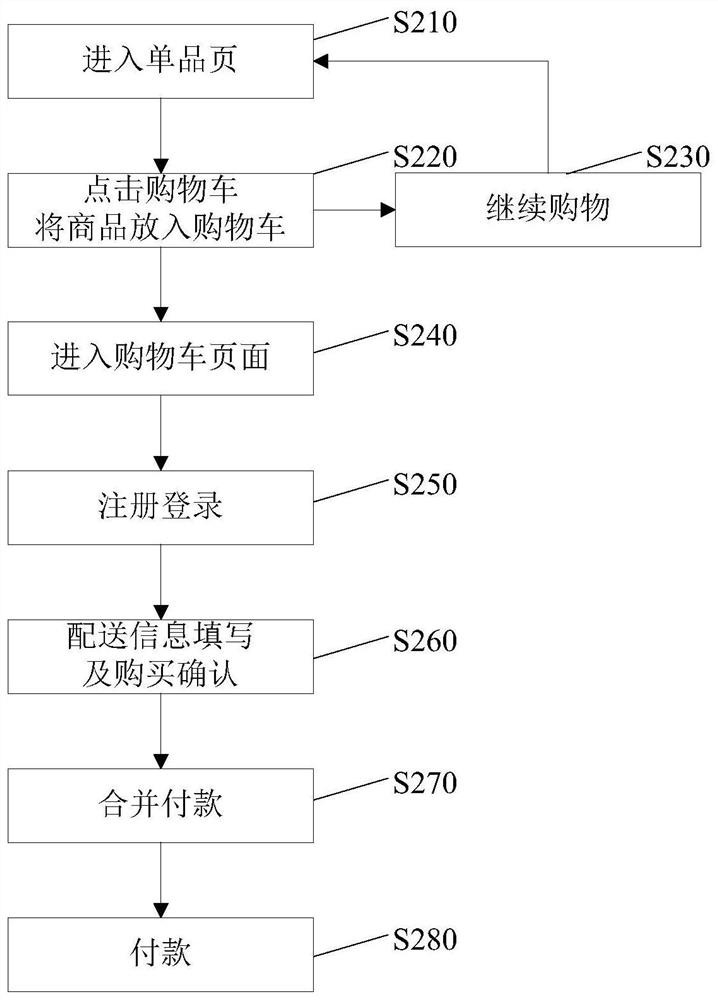 Method, apparatus and computer readable storage medium for order processing