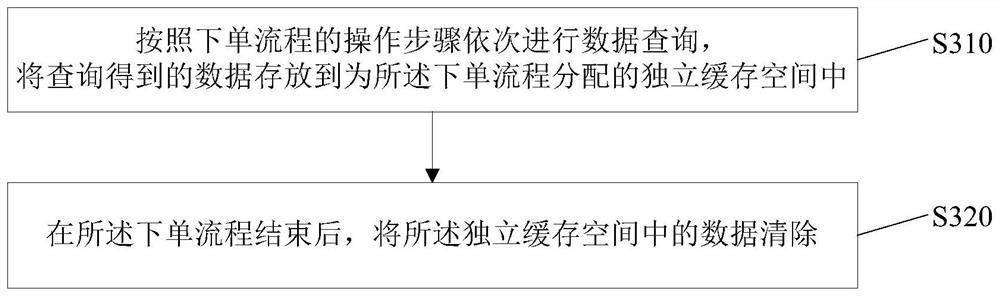 Method, apparatus and computer readable storage medium for order processing