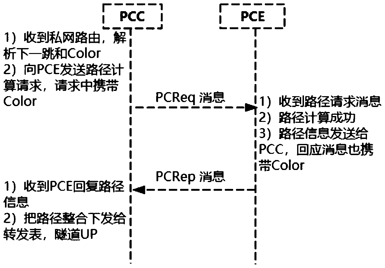 Method and system for expanding PCEP protocol to automatically create tunnel in SDN scene