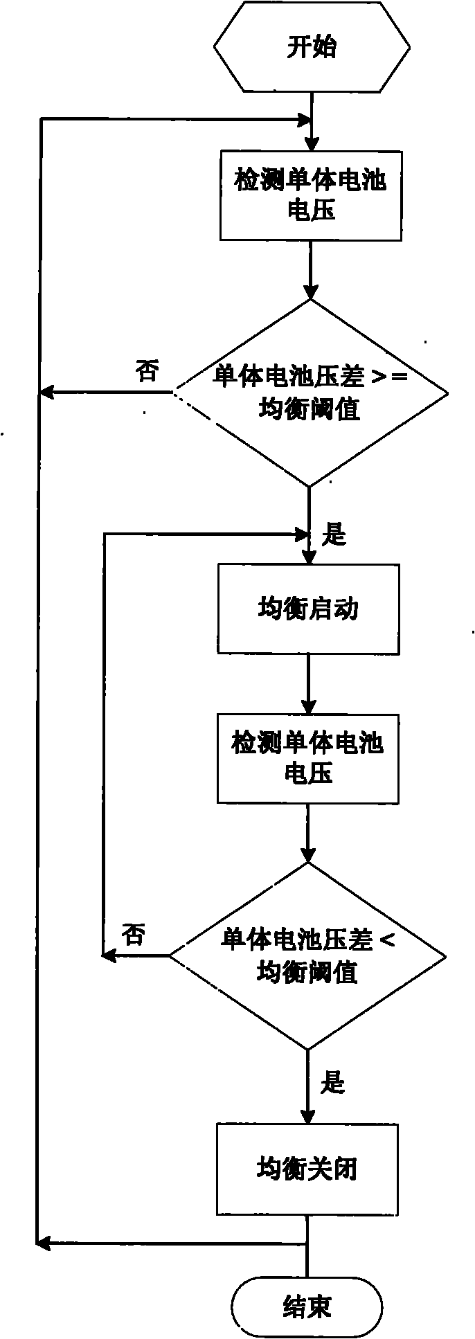 Relay switching-based lithium battery pack non-dissipative equalizing device