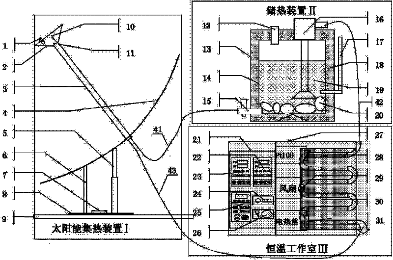 Solar heat utilization thermostatical control system based on flow control