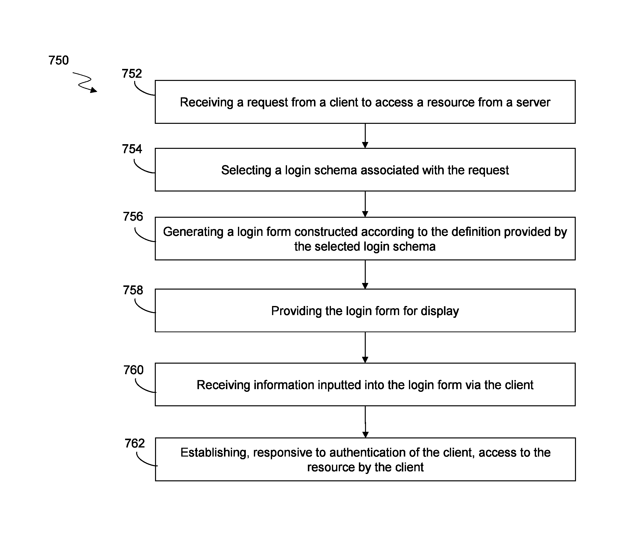 Systems and methods for flexible, extensible authentication subsystem that enabled enhance security for applications