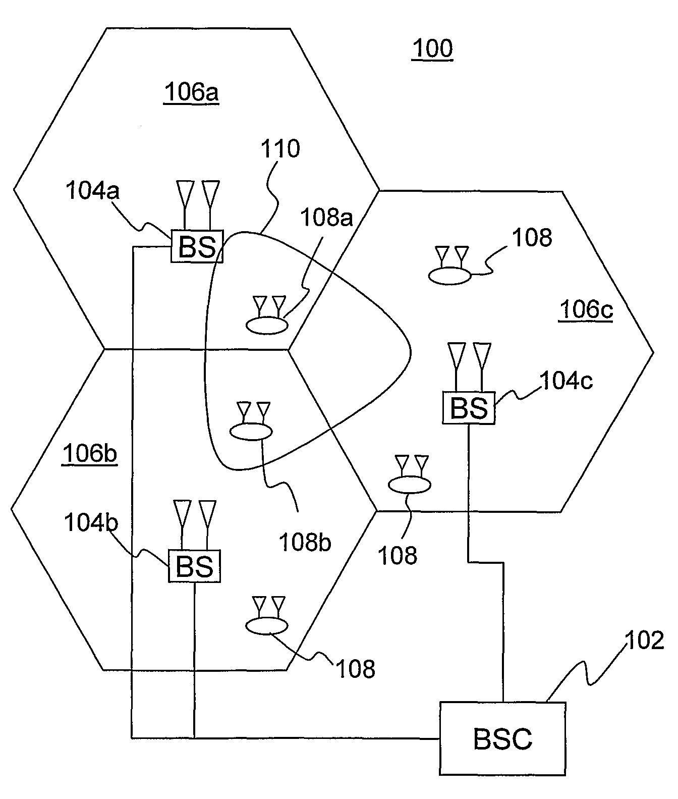 Channel sounding in OFDMA system