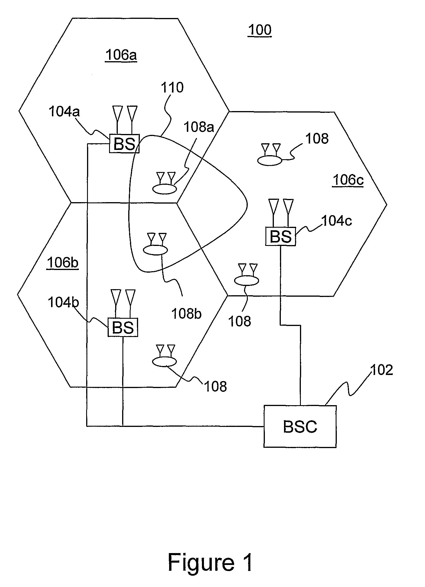 Channel sounding in OFDMA system