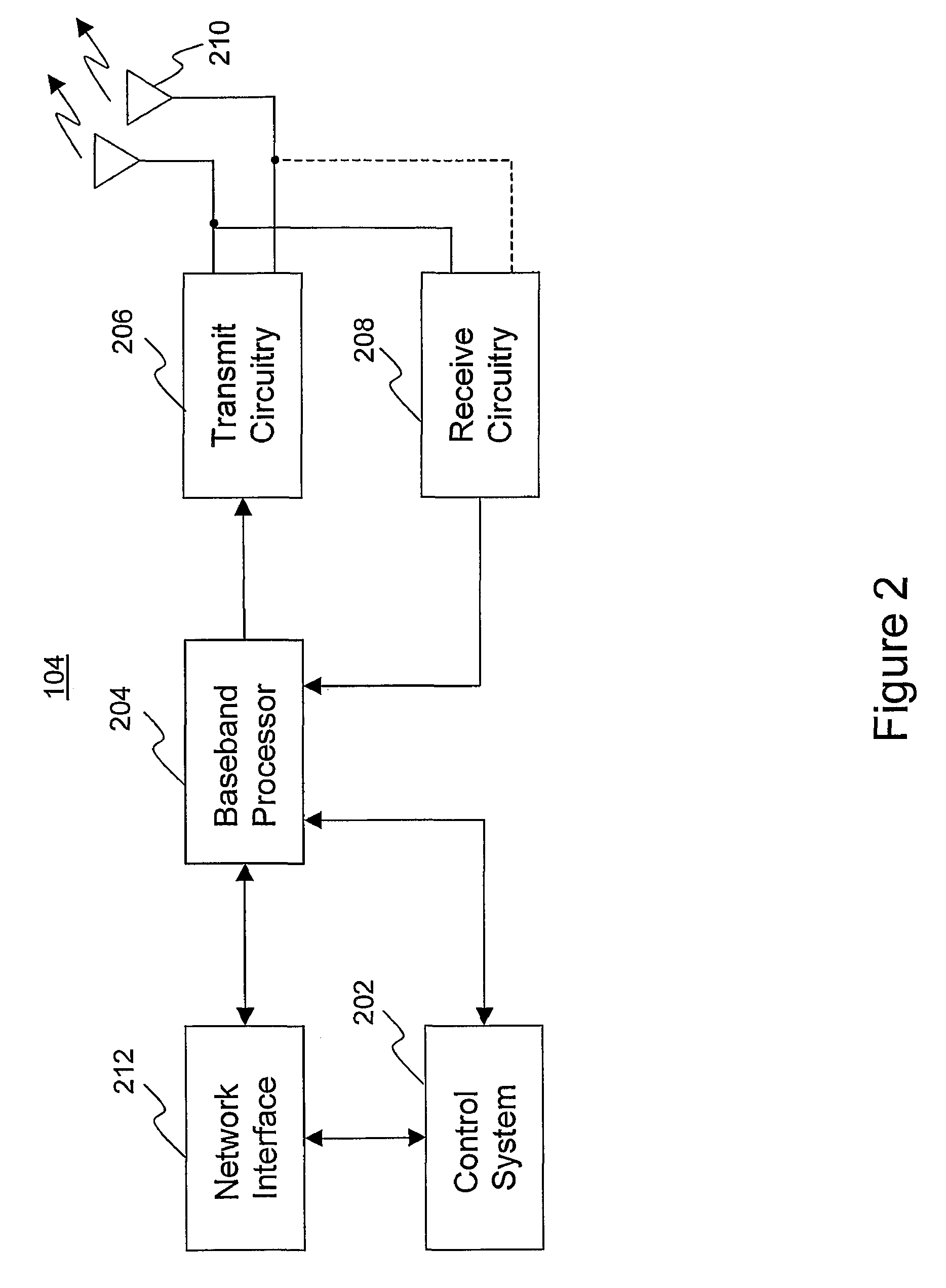 Channel sounding in OFDMA system