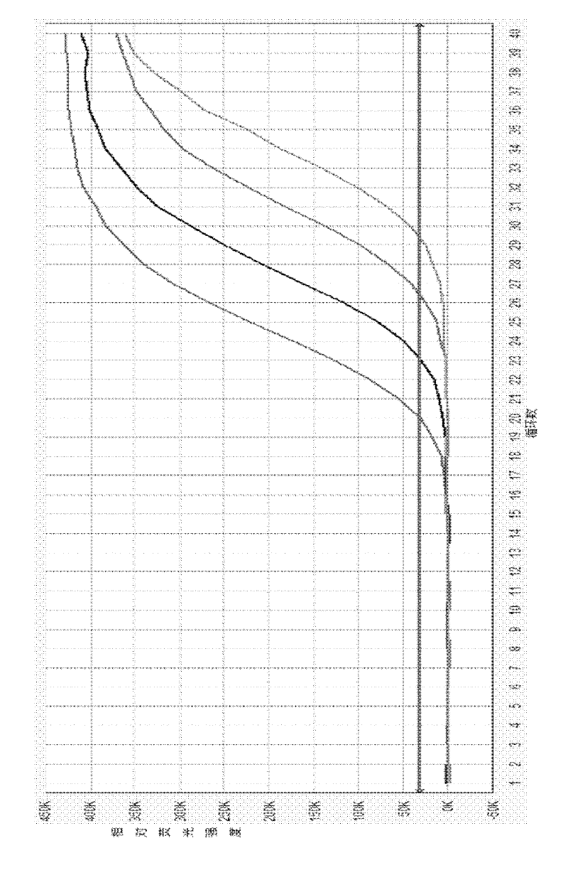 Herpesvirus II type polymerase chain reaction (PCR) fluorescent quantitative fast detection kit and method