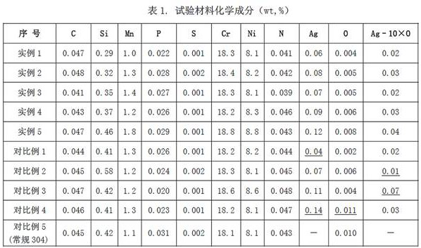 Antibacterial austenitic stainless steel