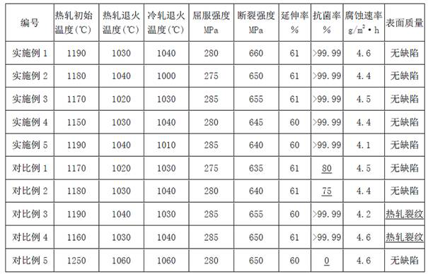 Antibacterial austenitic stainless steel