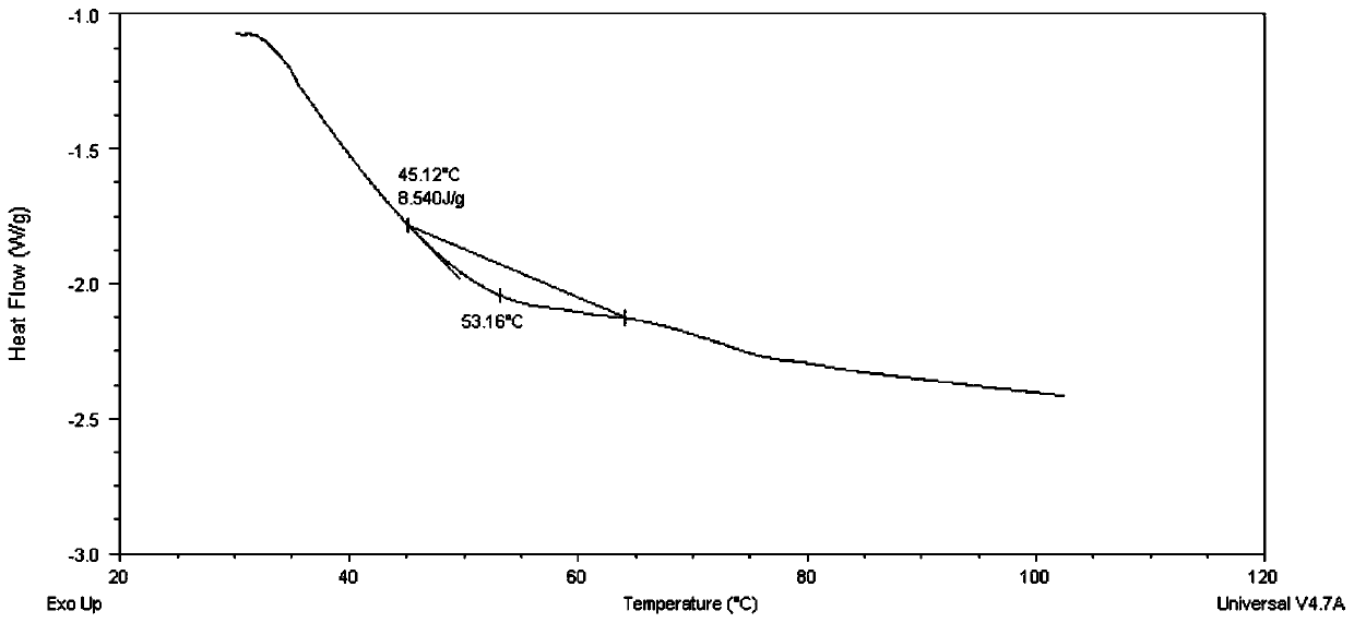 Idebenone-embedded nanolipid carrier as well as preparation method and application thereof