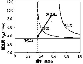 Low-order torsional mode electromagnetic acoustic array transducer