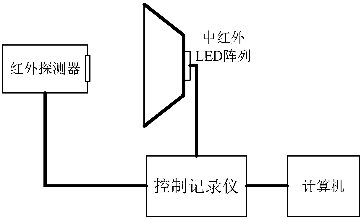 Medium wave infrared detector imaging time delay test system and method