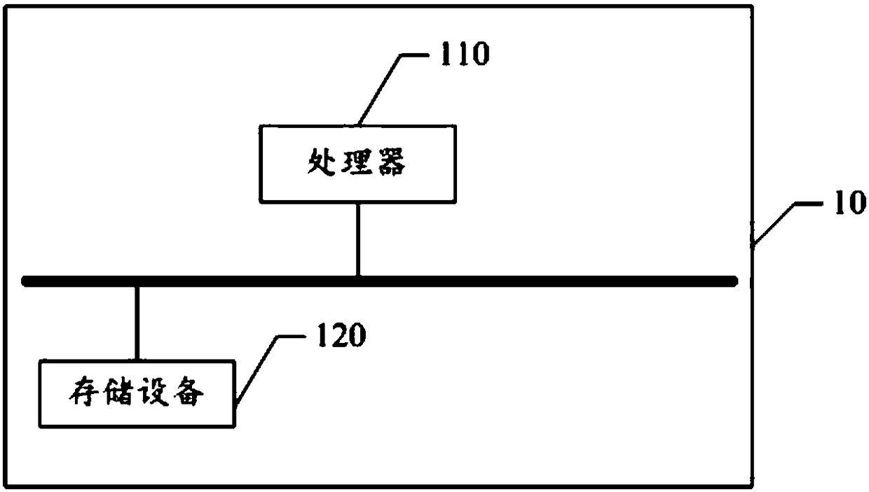 Method for reporting log on client and electronic equipment