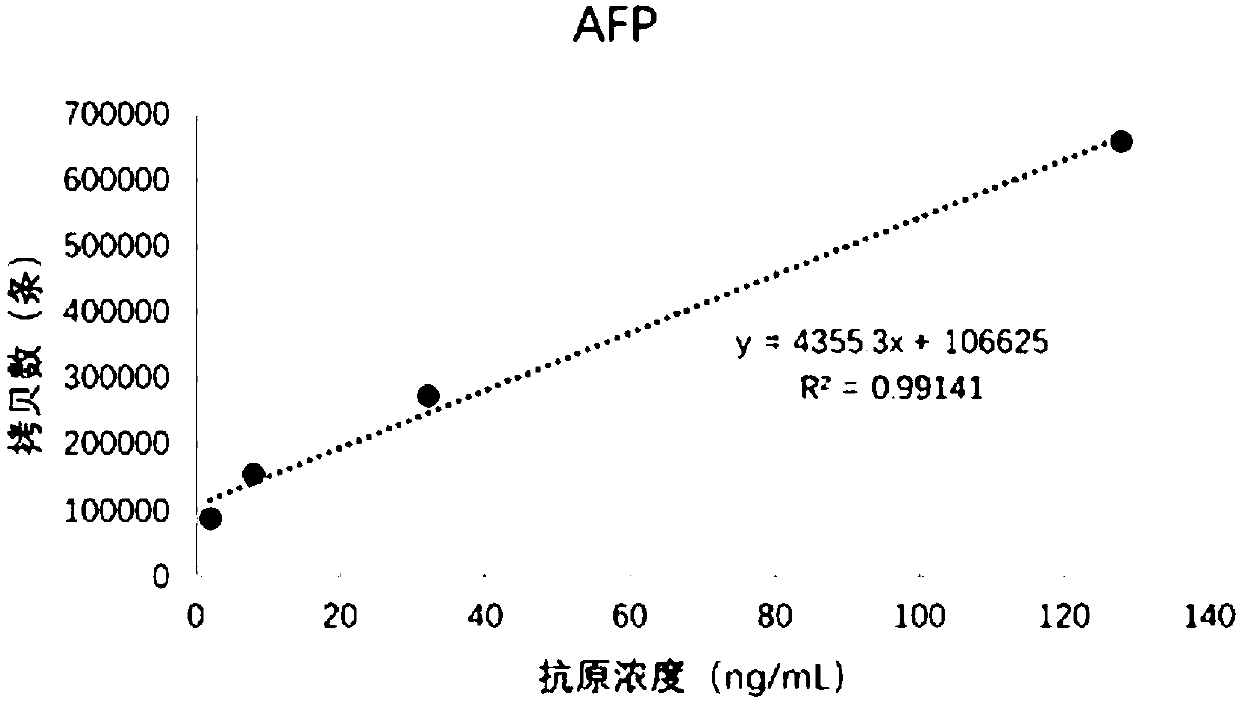 Method for high-throughput detection of different target protein contents in plurality of samples to be detected and special kit of method