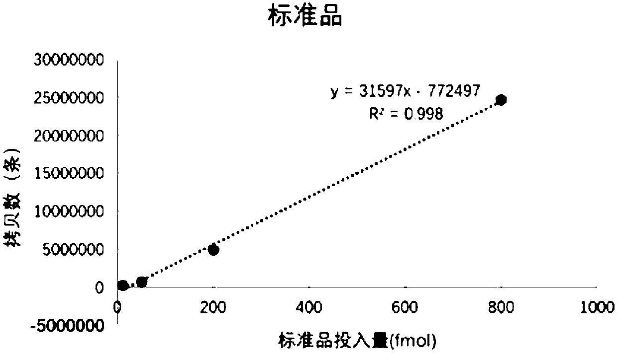 Method for high-throughput detection of different target protein contents in plurality of samples to be detected and special kit of method