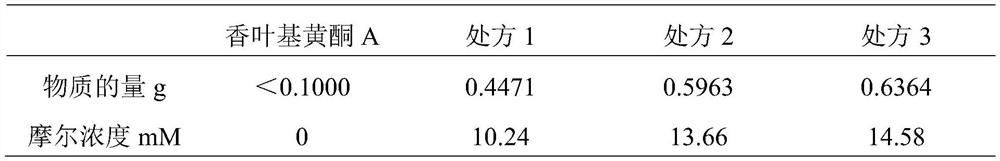 Flavonoid compound composition and preparation method thereof