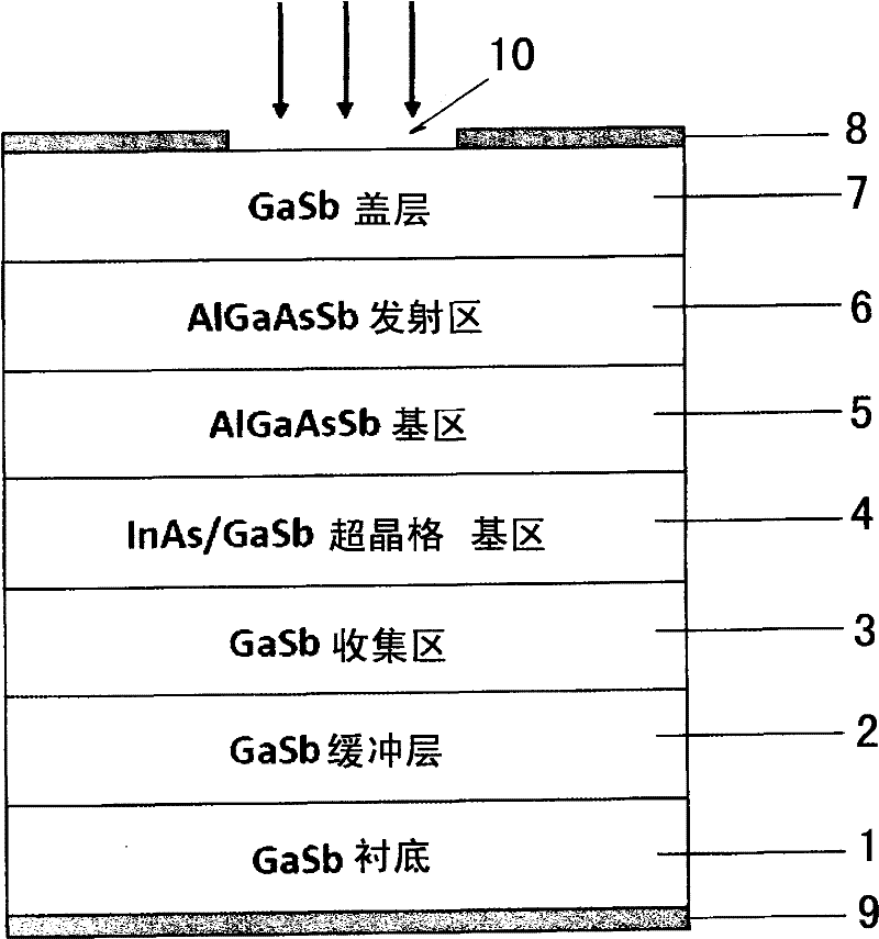 InAs/GaSb superlattice infrared photoelectric detector for HPT (Hydrogenated Propylene Tetramer) structure