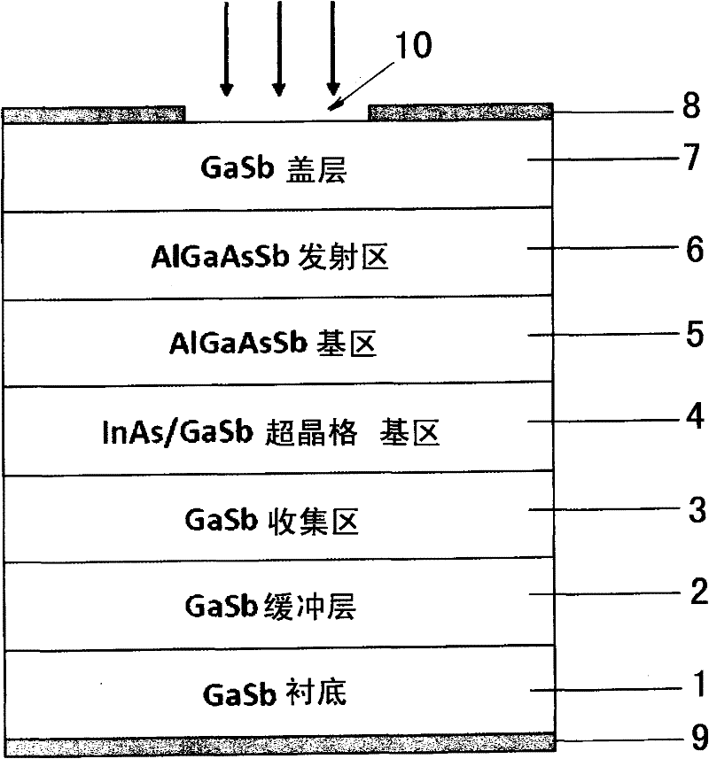 InAs/GaSb superlattice infrared photoelectric detector for HPT (Hydrogenated Propylene Tetramer) structure