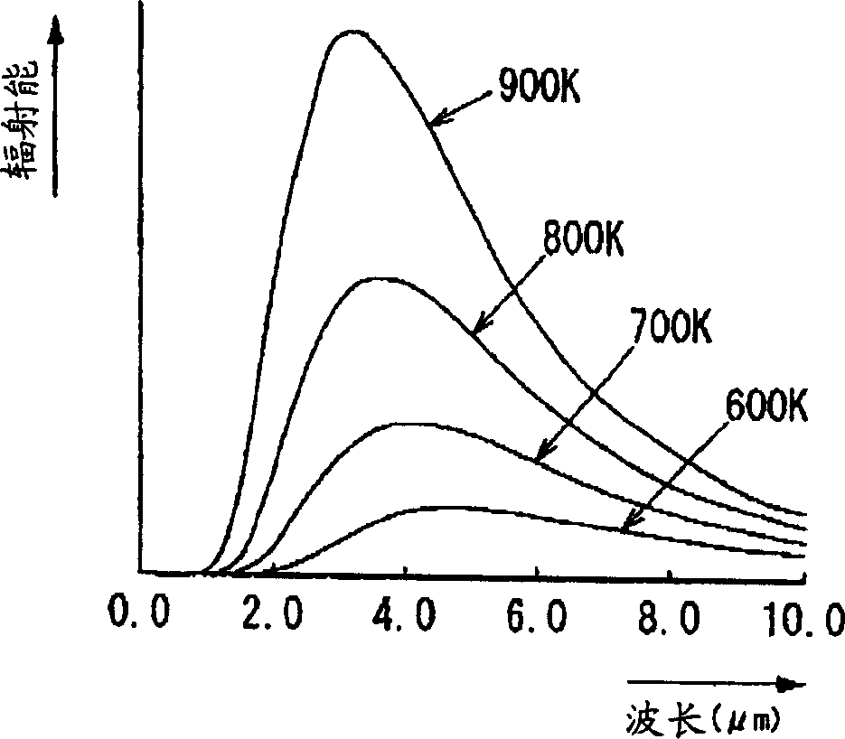 Infrared radiating element and gas sensor using the same