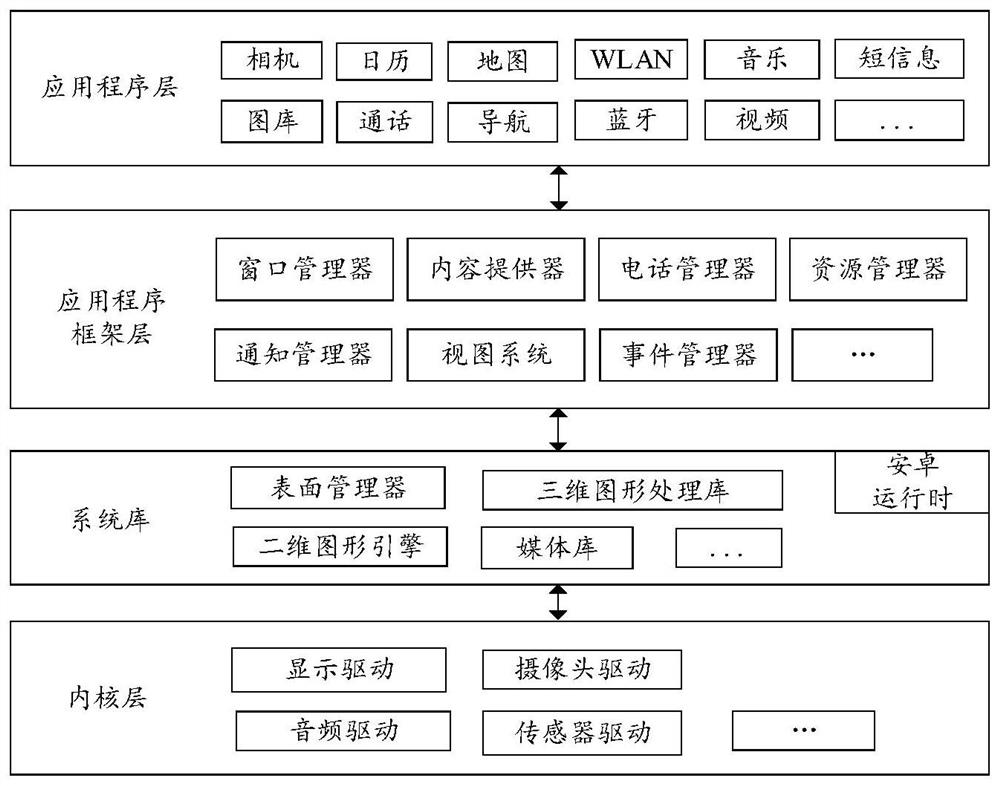 Reminding method, graphical user interface and terminal