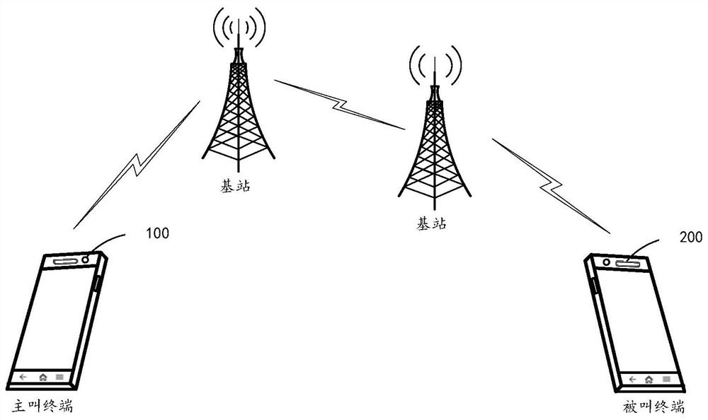 Reminding method, graphical user interface and terminal