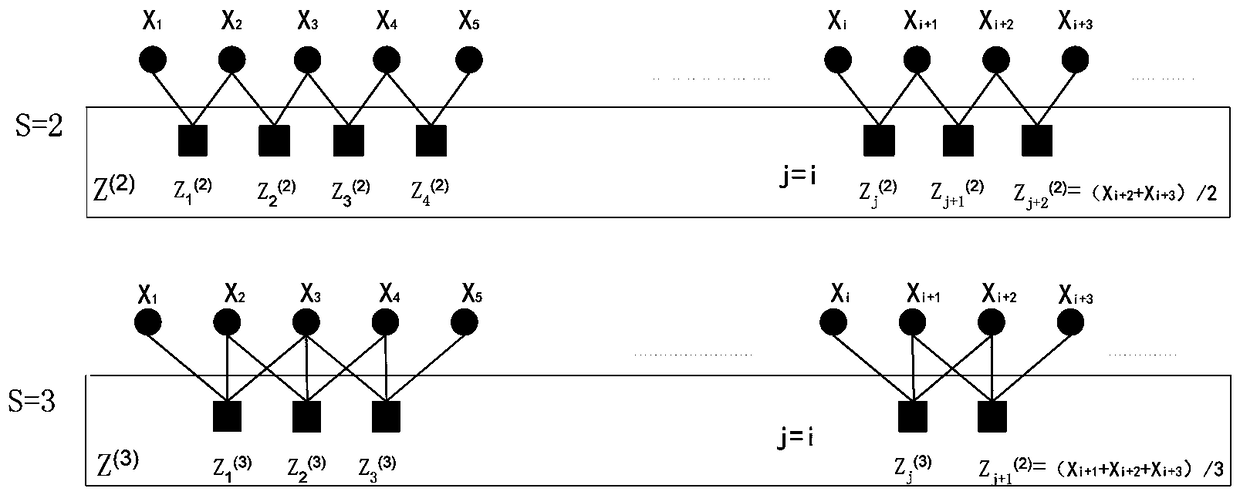 Method for determining the optimum length of vibration measurement data