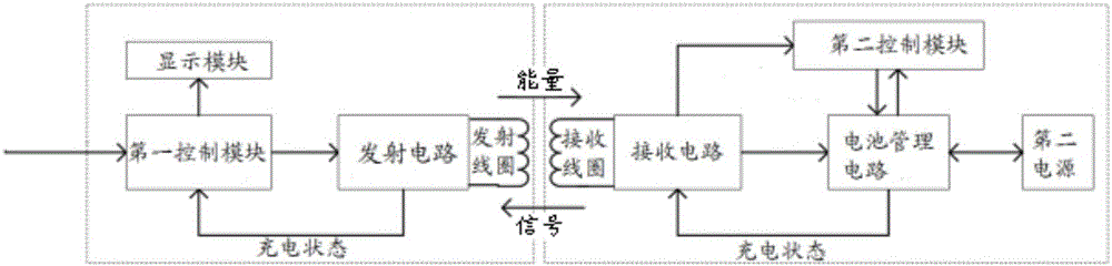 Wireless charging system, method and sweeping robot