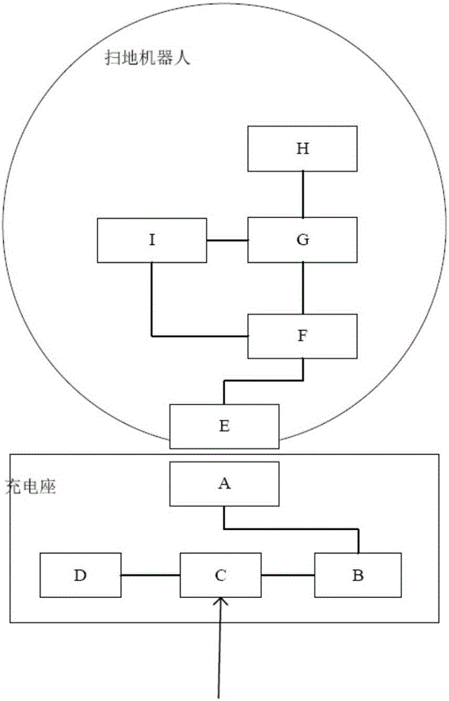 Wireless charging system, method and sweeping robot