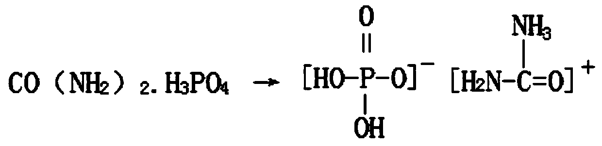 Production method for preparing diammonium hydrogen phosphate and byproduct special fertilizer for oats