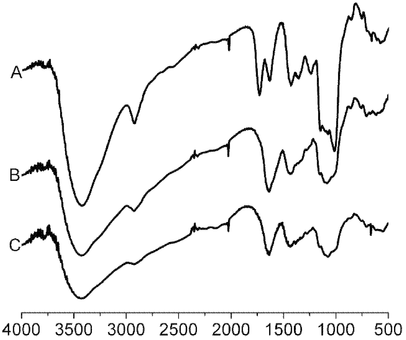 Natural pullulan polysaccharide hydrogel wound dressing and preparation method thereof