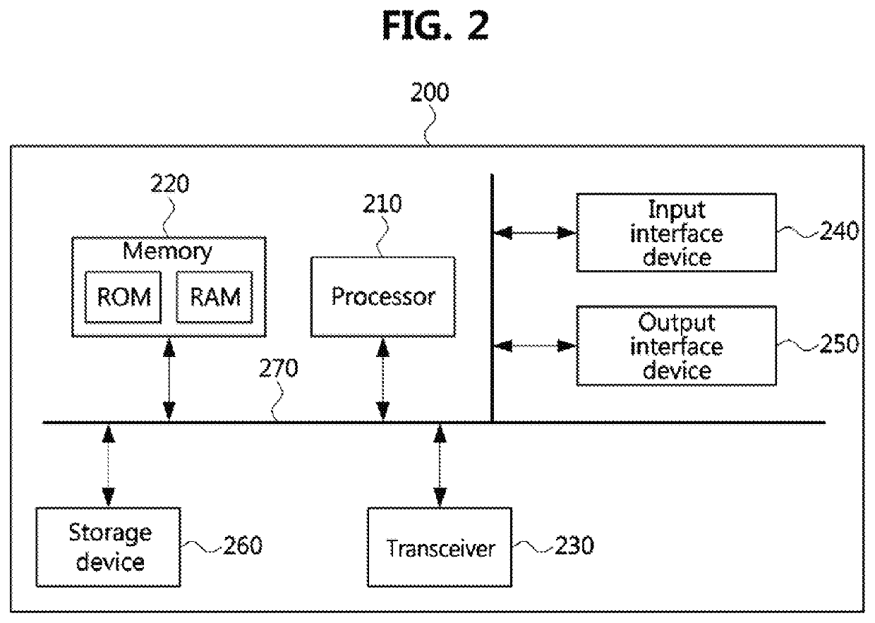 High frequency based beamforming antenna and communication method therefor