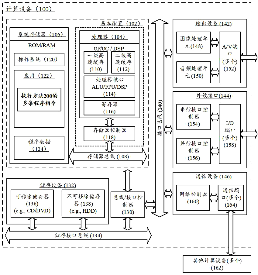 Image display method and computing device