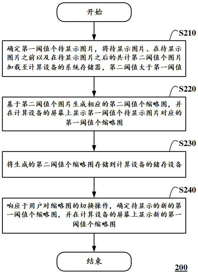 Image display method and computing device