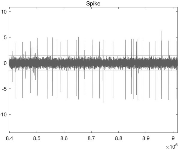 Neuron firing spike signal picking method, device and computer equipment