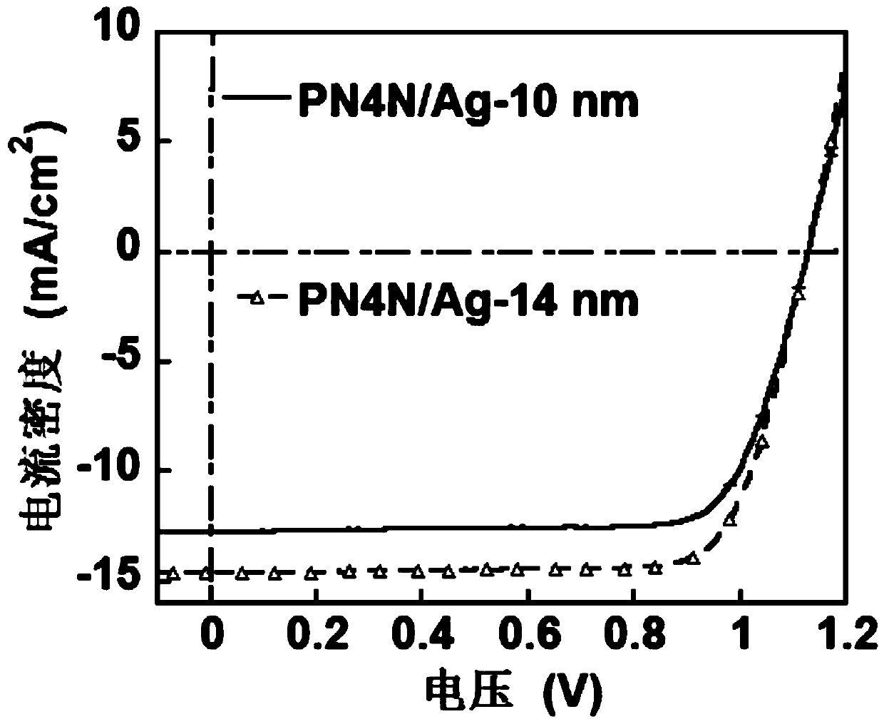 A planar inverted translucent organic/inorganic hybrid perovskite solar cell device and its preparation method