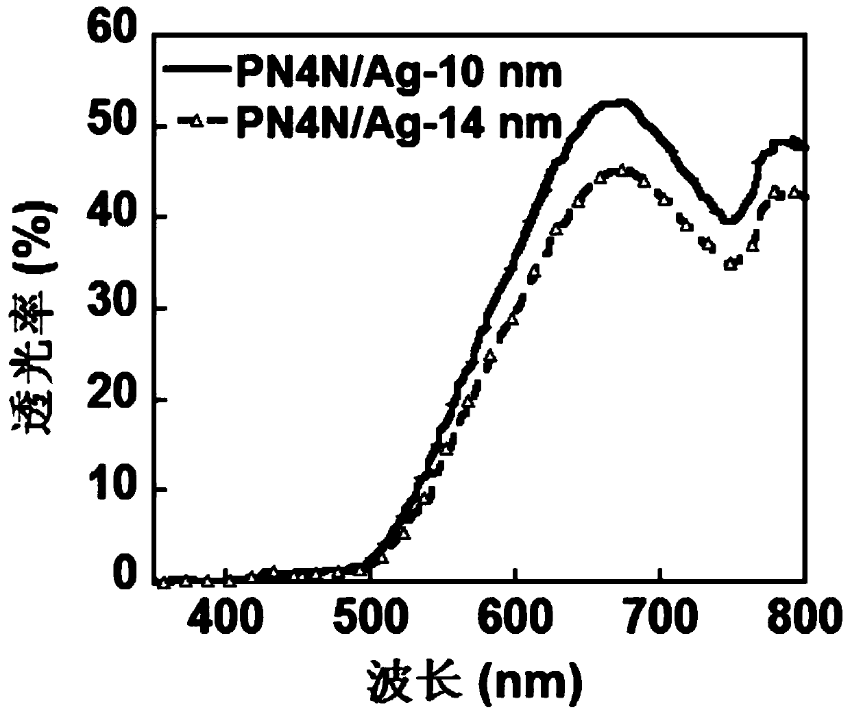 A planar inverted translucent organic/inorganic hybrid perovskite solar cell device and its preparation method