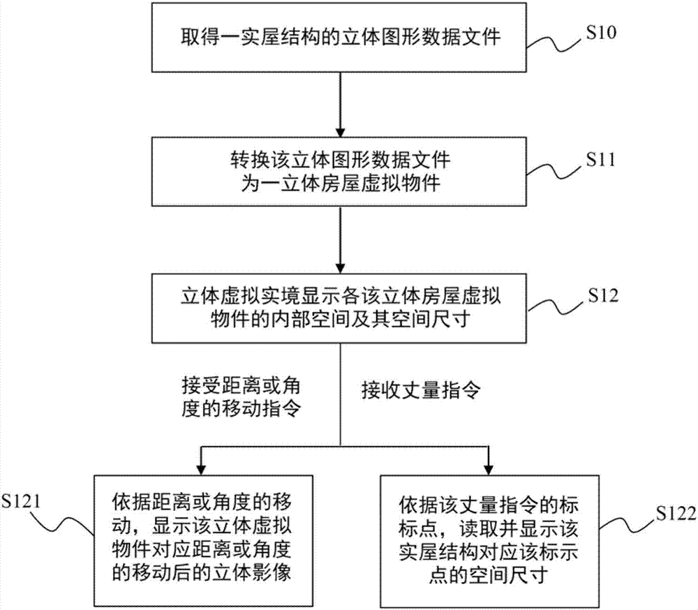 Method for browsing house interactively in 3D virtual reality and system for the same