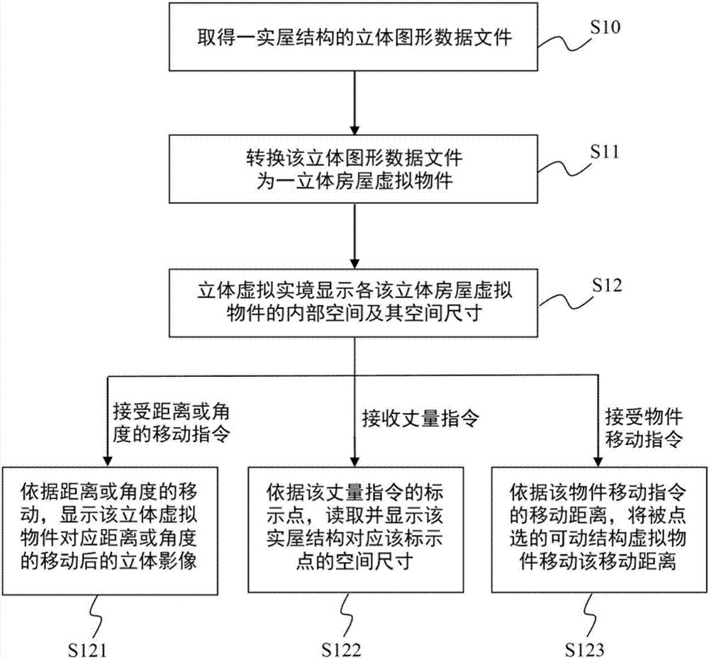 Method for browsing house interactively in 3D virtual reality and system for the same