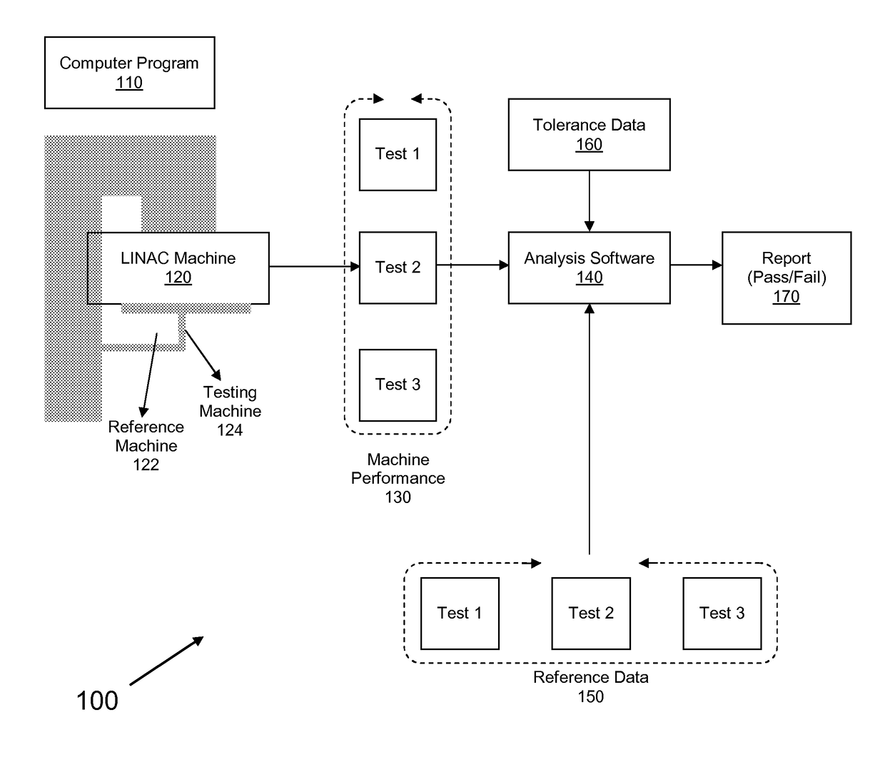 Acceptance, commissioning, and ongoing benchmarking of a linear accelerator (LINAC) using an electronic portal imaging device (EPID)