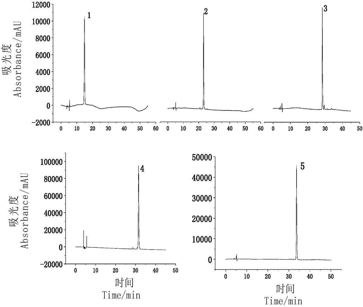 Method for preparing tea tree purple bud anthocyanin high-purity products through separation