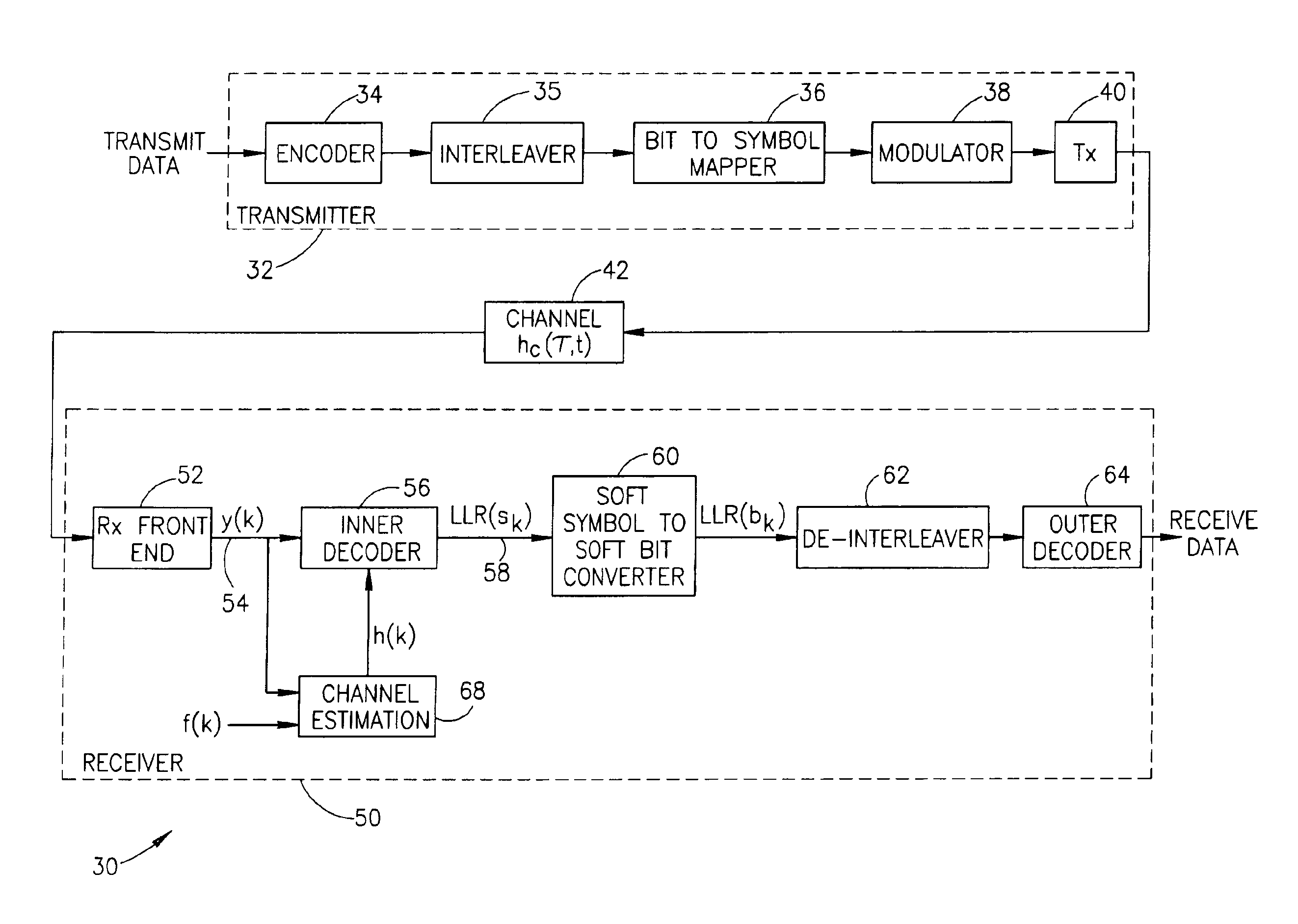 Apparatus for and method of converting soft symbol information to soft bit information