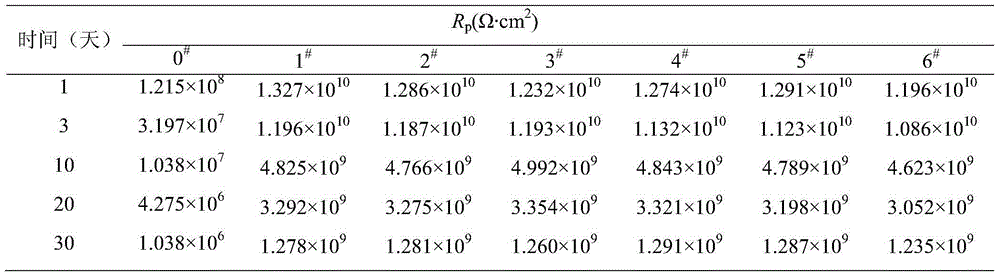 Marine component protective coating and construction method thereof