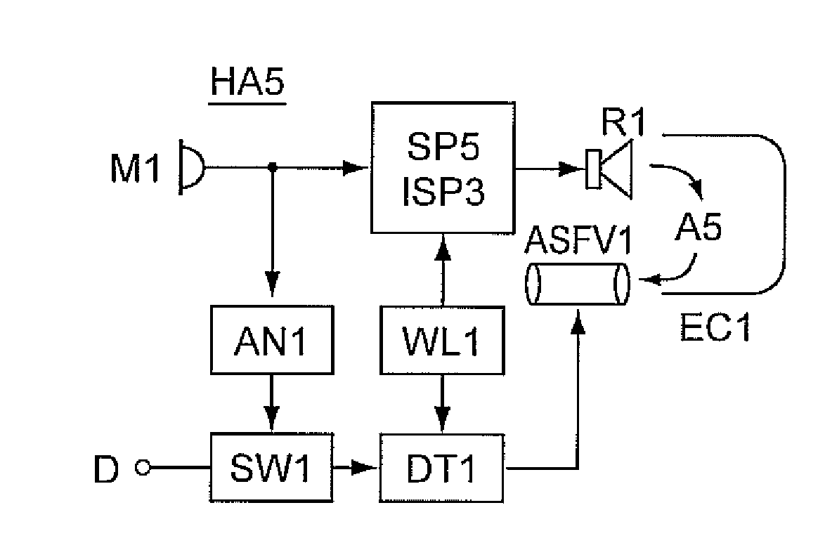 Hearing aid with Anti-occlusion effect techniques and ultra-low frequency response