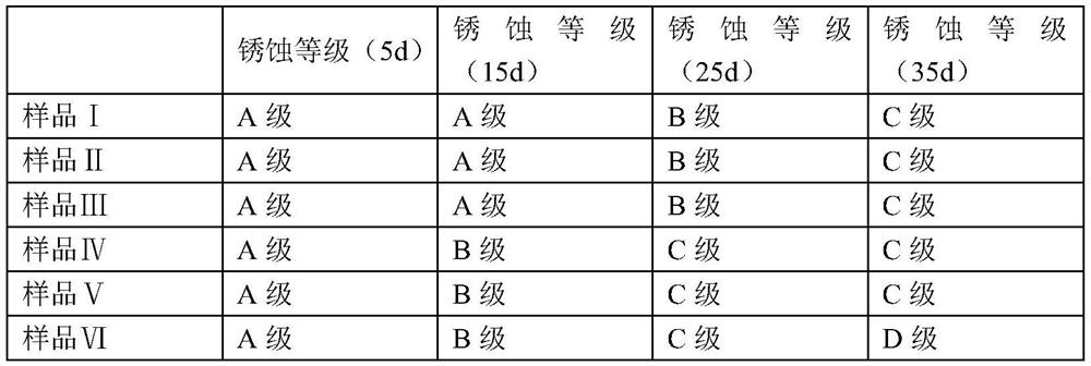 Concrete corrosion inhibitor and premixed concrete using same